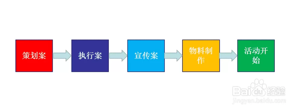 叉叉脚本定制版发布指引