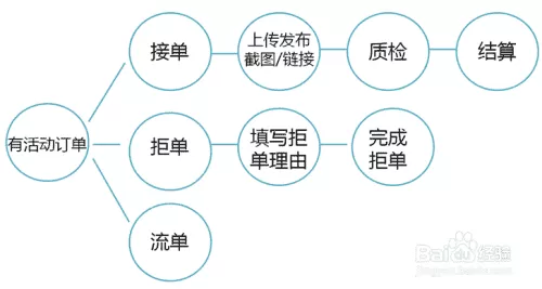 使用cmd命令如何运行脚本文件？